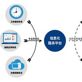 智慧灌区信息化解决监控系统方案