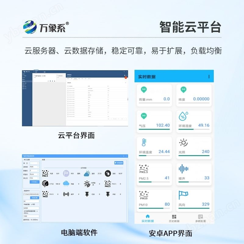 土壤墒情多参数监测系统