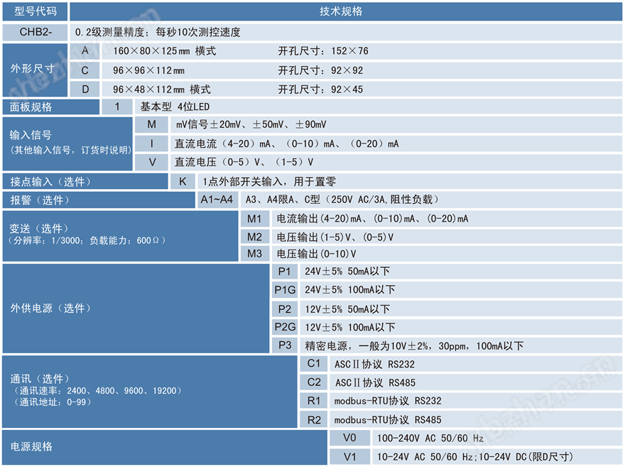 CHB2力值显示控制仪.png 称重显示表