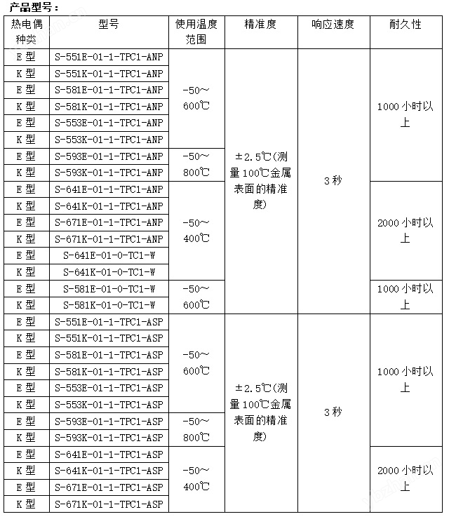 日本安立溫度傳感器