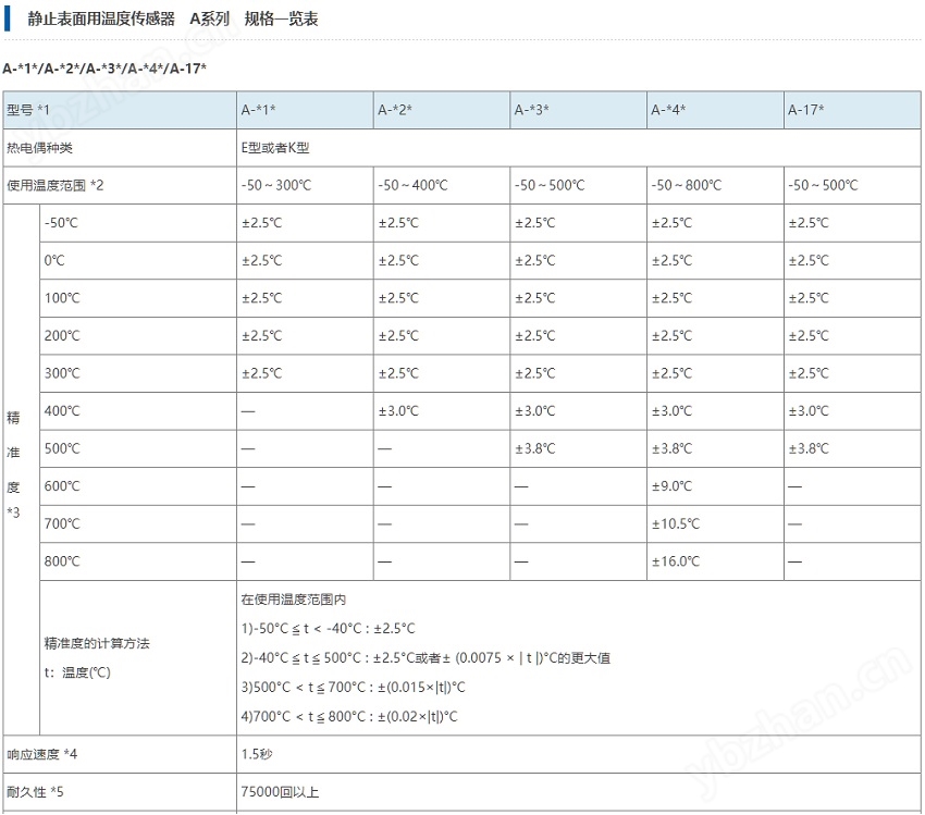 安立ANRITSU溫度傳感器