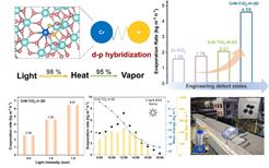 中国科学院大连化学物理研究所发现调控半导体带隙内缺陷态可提升太阳能光热海水淡化效率