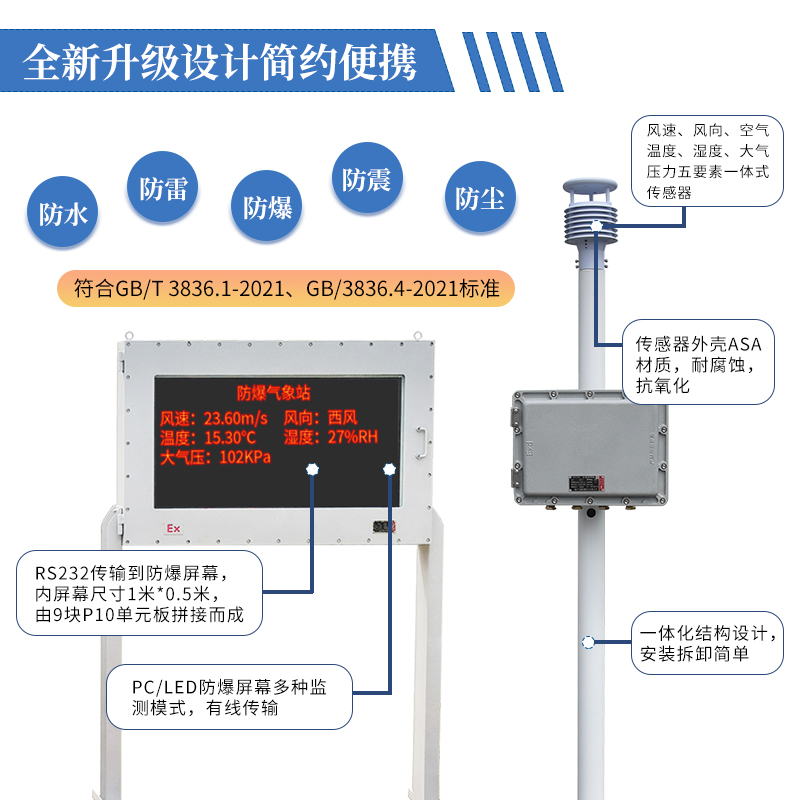 防爆氣象站—1臺(tái)設(shè)備=防爆氣象儀+自動(dòng)報(bào)警器+遠(yuǎn)程監(jiān)控終端！