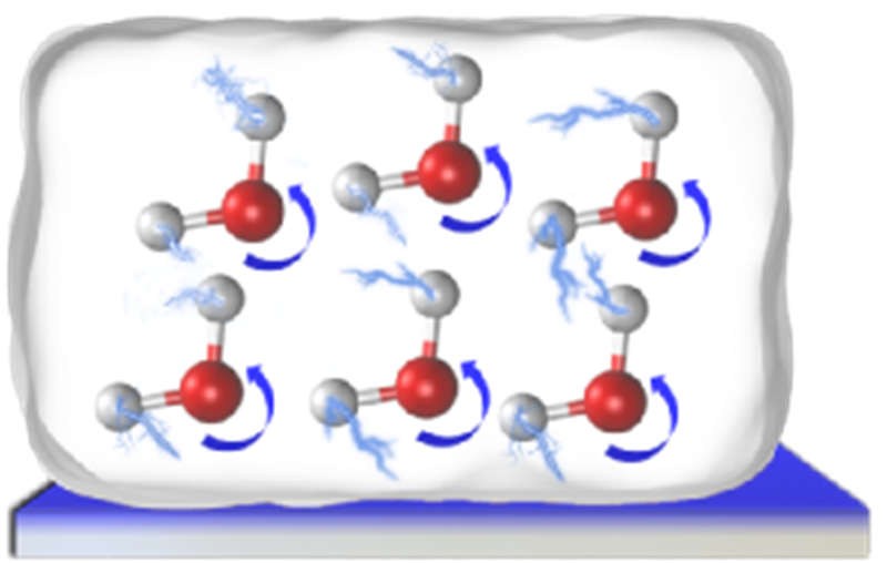 华中科技大学能源学院冯光团队在双电层系统产热研究中取得新进展