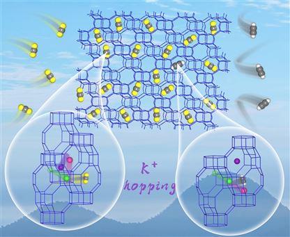 中国科学院大连化学物理研究所设计开发高效选择性吸附分离二氧化碳/乙炔的分子筛材料
