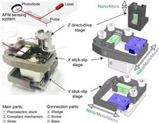 上海交大朱利民教授团队提出基于粘滑纳米定位器的跨尺度高带宽原子力显微镜