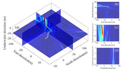 突破深海定位瓶颈：上海光机所提出三维水声定位新方案