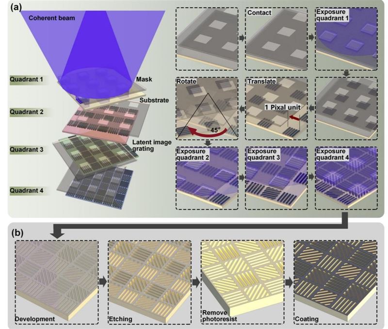 清华大学在分焦面超像素阵列光刻制造领域取得新进展