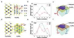 青岛能源所实现铜锌锡硫硒光伏超15%效率
