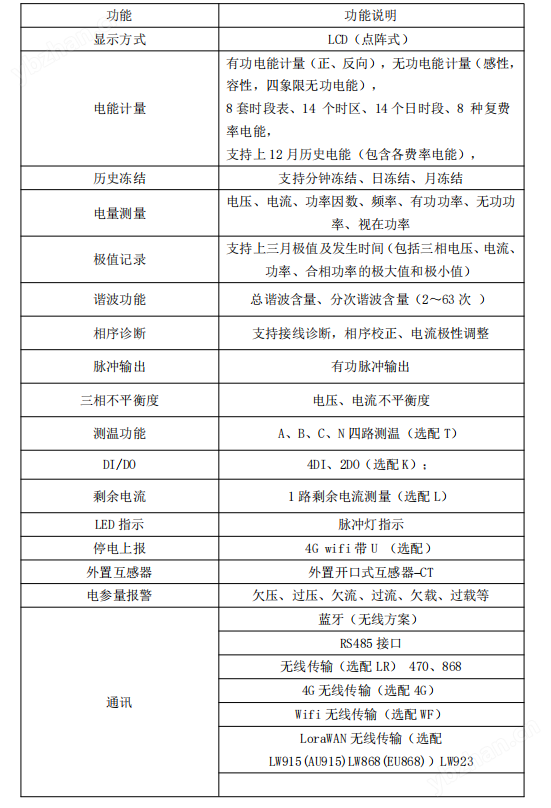 15分鐘凍結(jié)功能，動(dòng)態(tài)調(diào)整電價(jià)物聯(lián)網(wǎng)儀表