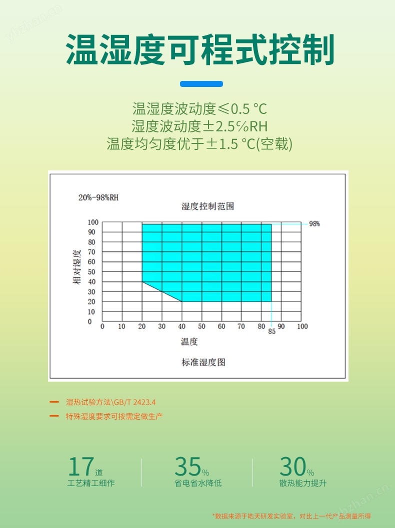 隔爆試驗箱詳情頁_分頁_210927 (5).jpg 電池高低溫循環(huán)試驗箱THC-22PF-D