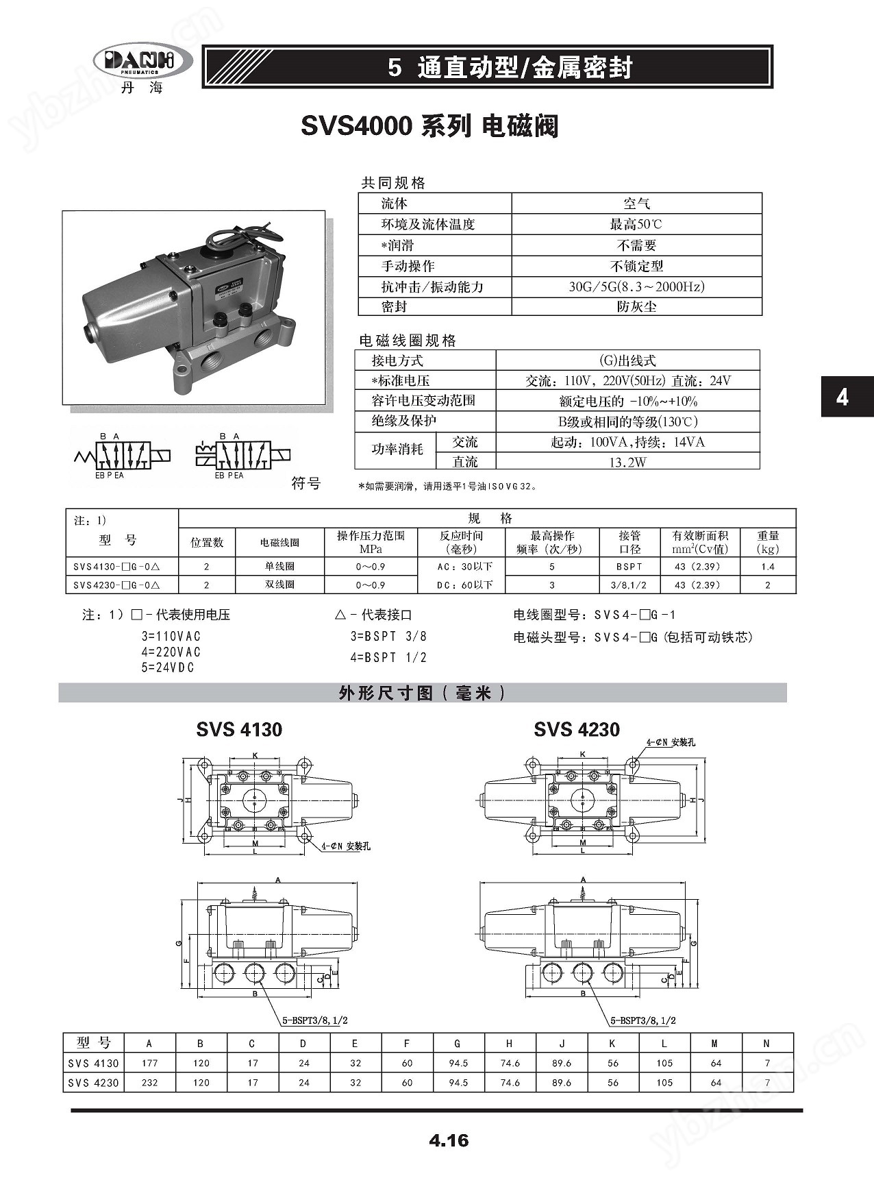 韓國DANHI丹海SVS4130換向閥4分金屬閥