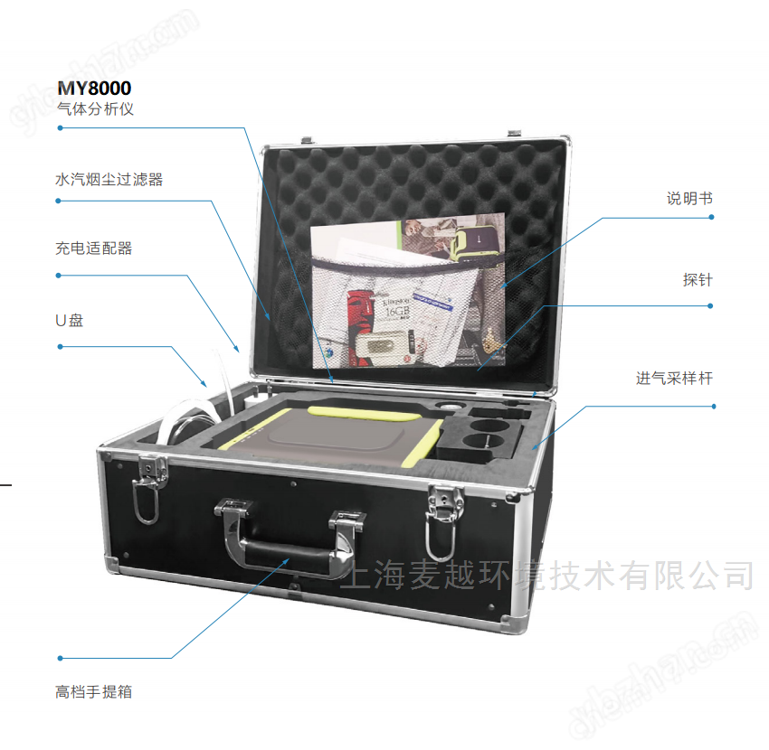 手提式空氣質(zhì)量氣體檢測(cè)儀 電化學(xué)和激光