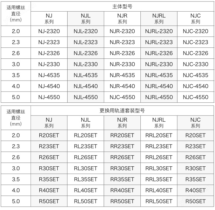 日本OHTAKE大武螺絲供給機NJ-2320