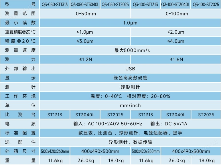 MMT青量科技Q3系列数字高度计