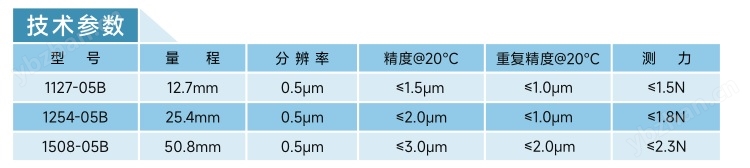 青量科技Qillitech智能通信數顯萬分表