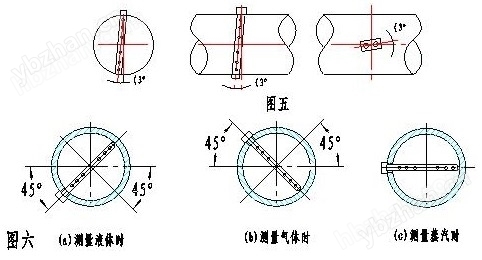 德爾塔巴流量計