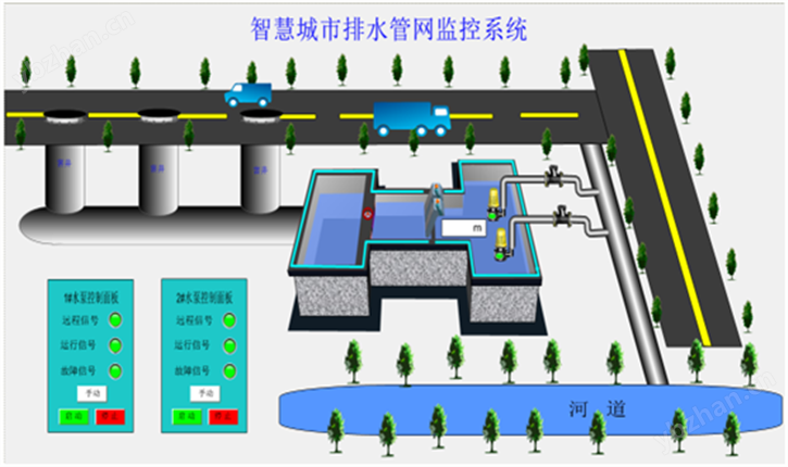 云端遠程控制系統