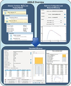 ORTEC Advanced Gamma Spectroscopy Efficiency Calibration Software. Compatible, Efficient, and Defendable Calibrations for Gamma Spectroscopy Applications.