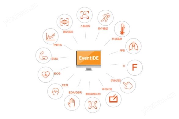 多模态数据同步采集分析平台EventIDE