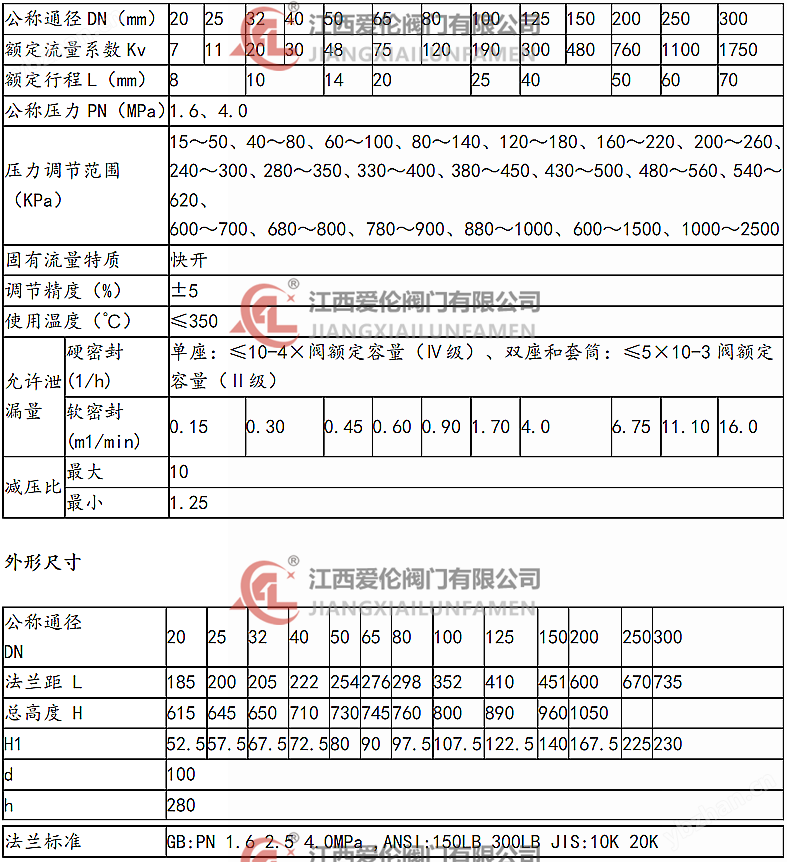 主要技術參數 主要技術參數