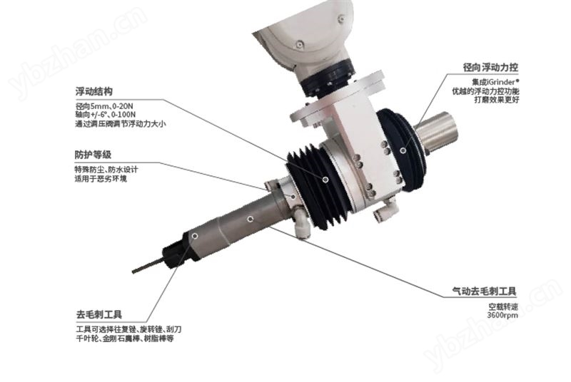 M5134N 徑向浮動去毛刺工具
