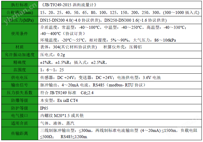 渦街流量計