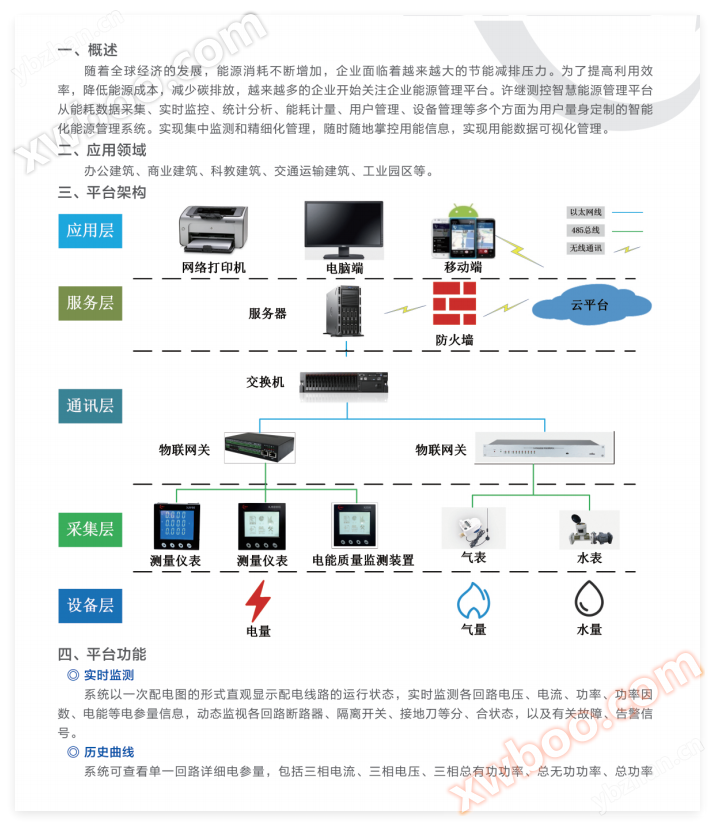 智慧能炭管理平臺