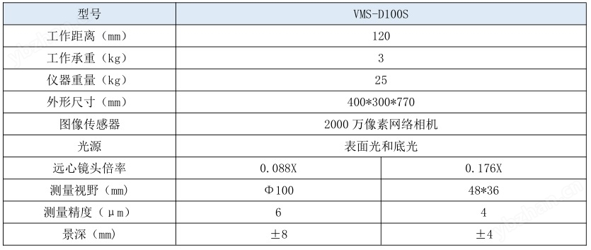 万濠Rational快捷型影像仪