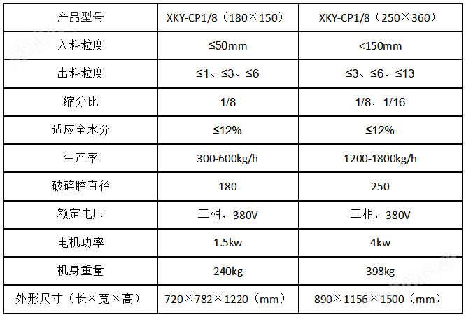 长沙 氧化锆锤式破碎缩分机破碎机碎石机
