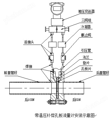 一体化孔板流量计