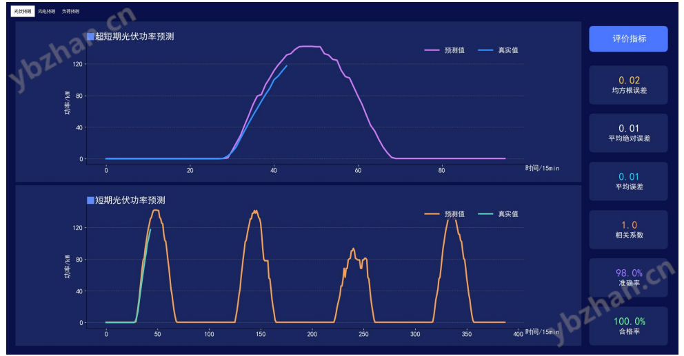 智慧零碳园区柔性负荷调配与节能管理方案