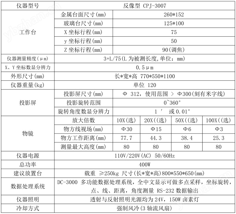 万濠Rational测量投影仪（反像型）