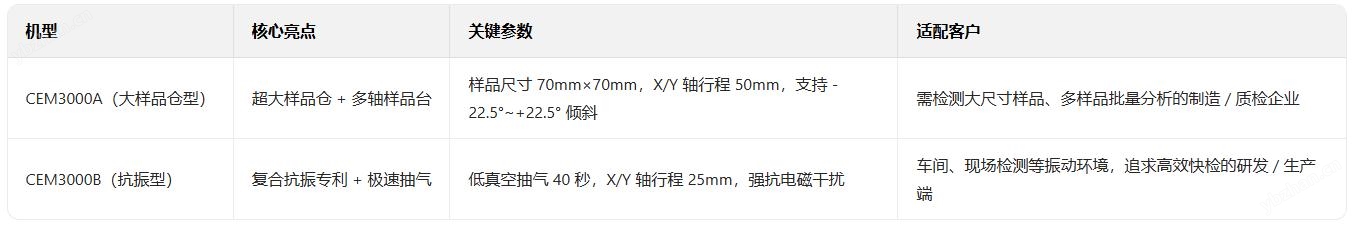 高效精准扫描电镜