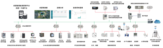 已過濾：節(jié)能背景下的高校宿舍用電現(xiàn)狀與智慧監(jiān)管平臺(tái)構(gòu)建探討4768.png