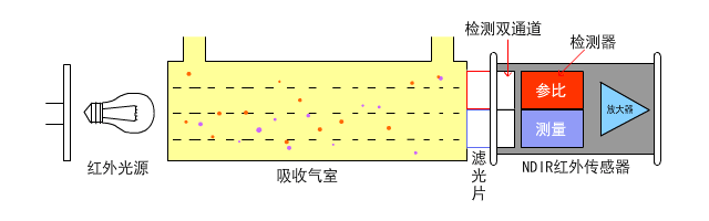 電解液泄漏“安全衛士”：精準捕捉1ppm的DMC微漏揮發