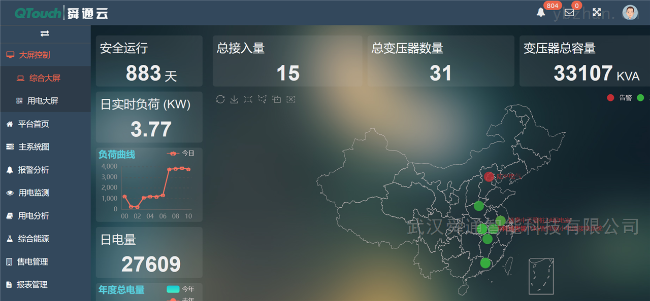 電力能效云平臺