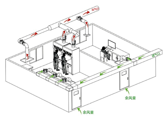 氣流梯度控制.png 氣流梯度控制.png