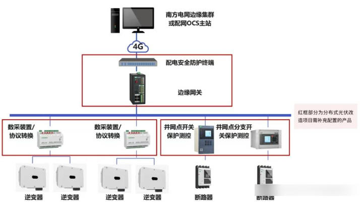 image.png 新型电力系统下,光伏“四可