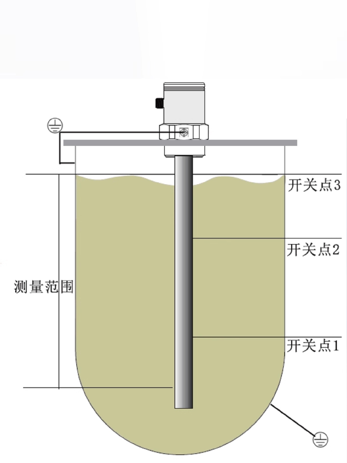 液位传感器/物位传感器 型号:XRC库号：M411559