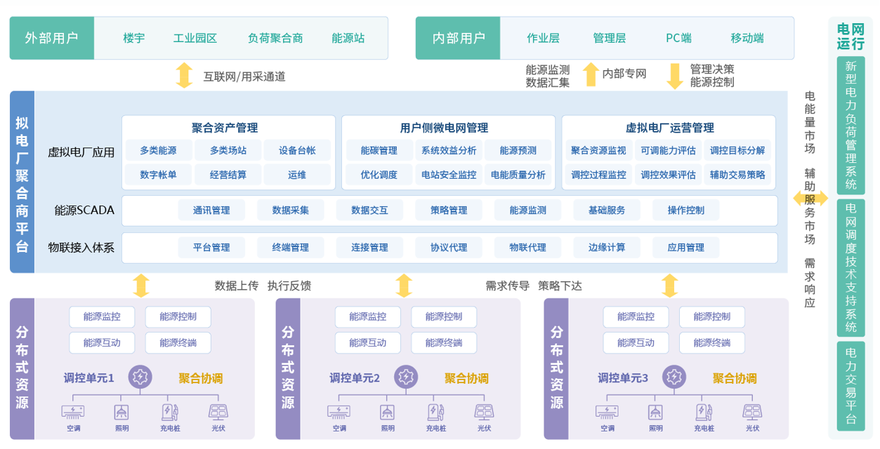 虚拟电厂+安科瑞：技术融合驱动能源变革