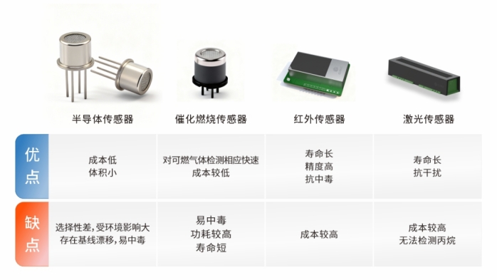 燃气报警器别只看 &ldquo;颜值&ldquo;！内部传感器才是安全核心