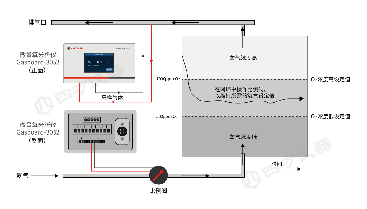驅(qū)動(dòng)SMT回流焊工藝升級(jí)，為何微量氧檢測(cè)是關(guān)鍵？