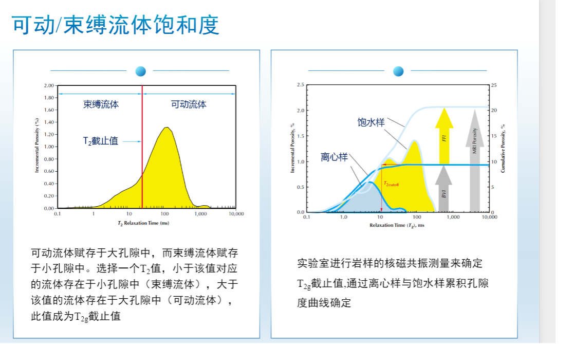 低場核磁共振技術(shù)：精準(zhǔn)解鎖煤巖含油飽和度的新鑰匙