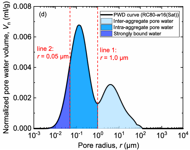 低場核磁共振技術：揭示土體水分分布特征的革新利器