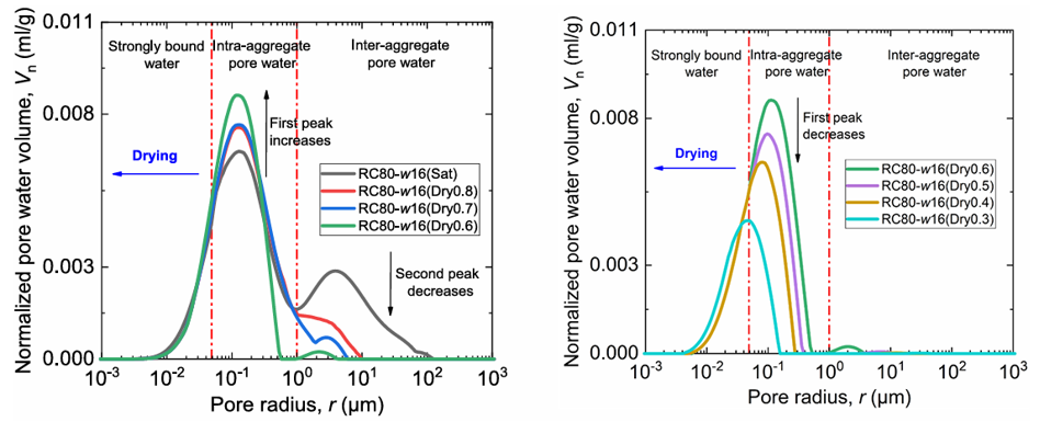 低場核磁共振技術：揭示土體水分分布特征的革新利器