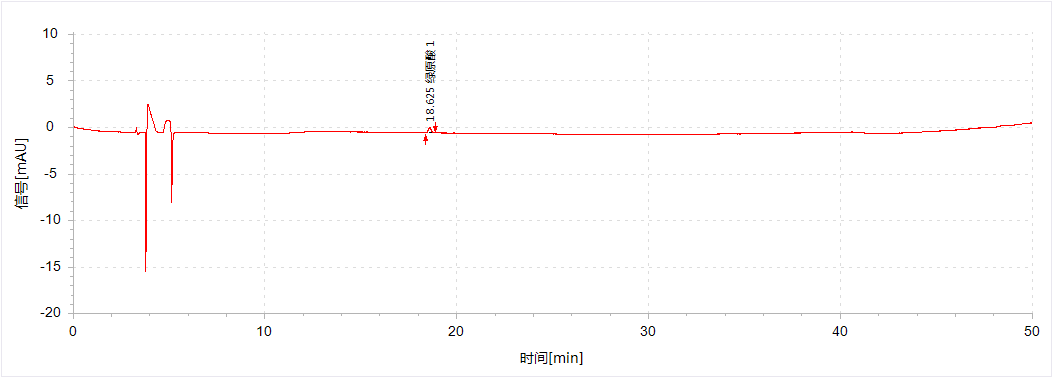 《中国药典》2025版方案&mdash;&mdash;双金连合剂中山银花含量测定