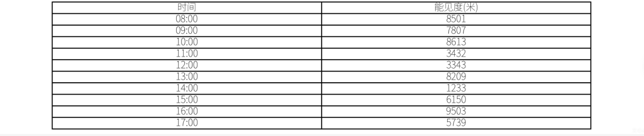 c6a6d9f1ef8df586f49da828db911cdd.png 大疆飛控直連!ARM005-M350機載氣象設備重磅登場