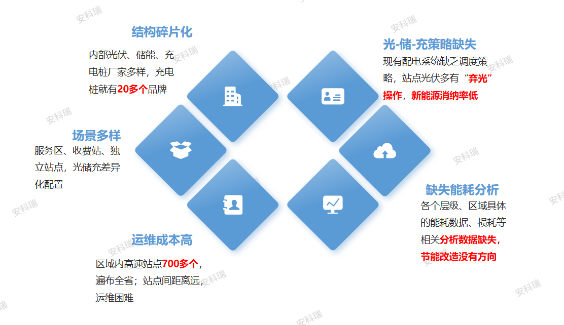安科瑞EMS3.0：智慧能源管理賦能，筑牢園區(qū)零碳發(fā)展核心支撐