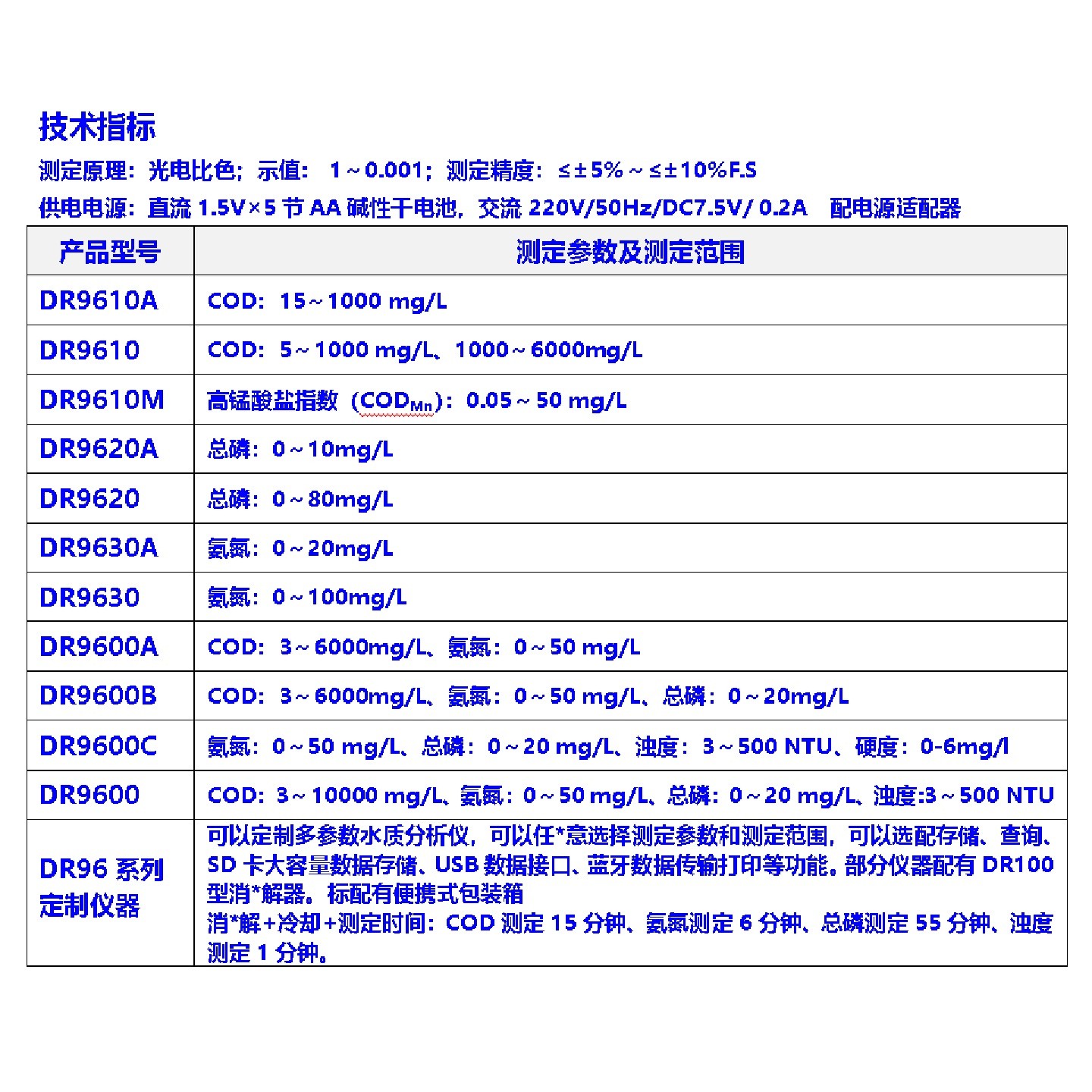 便携式多参数水质分析仪型号:SD9606库号:M412495